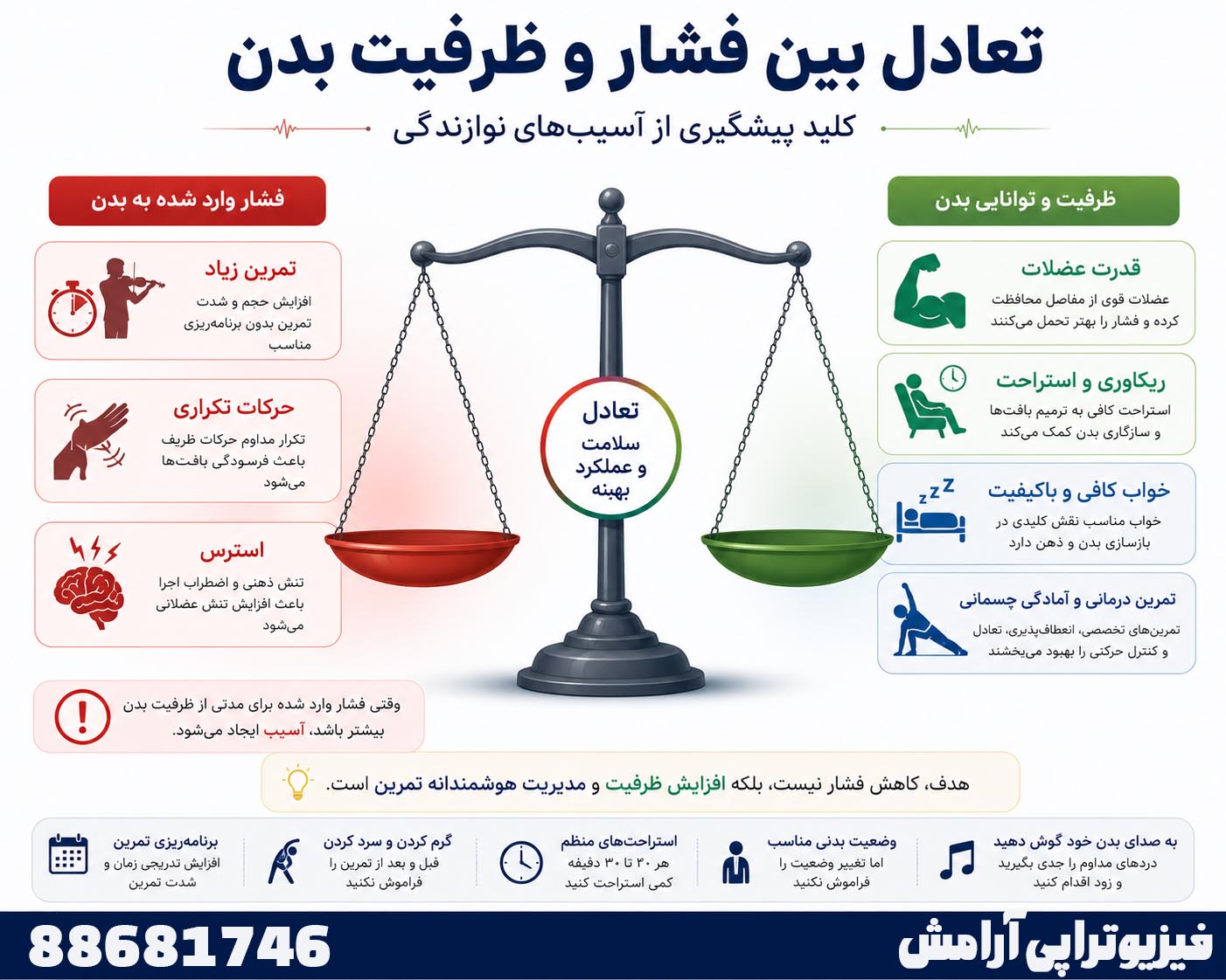پیشگیری از آسیب نوازندگی